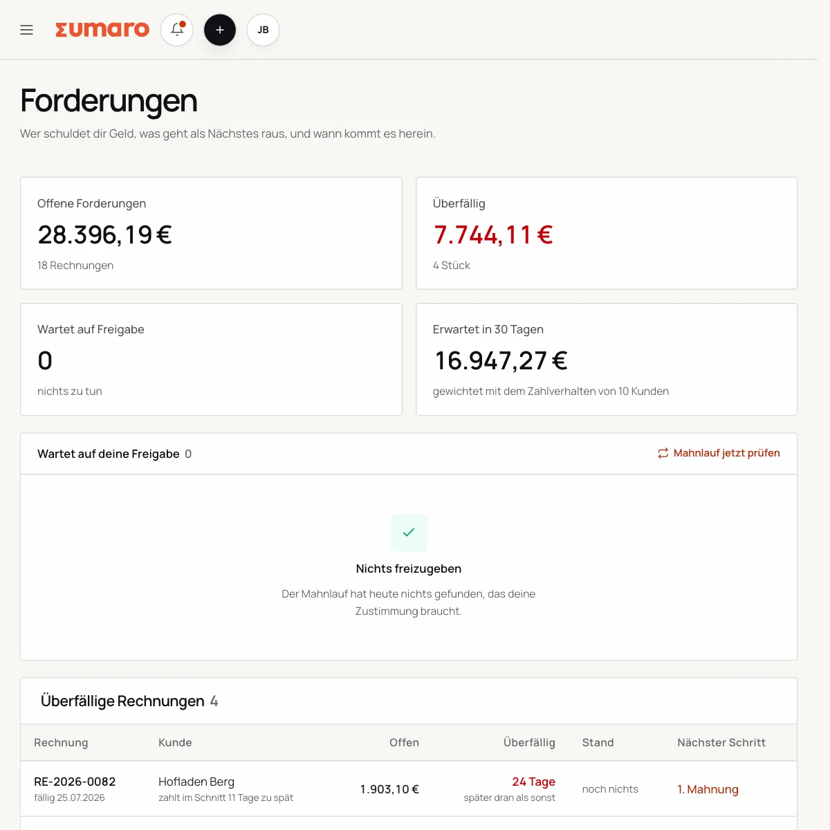 Forderungen in Sumaro: überfällige Rechnungen mit dem typischen Zahlungsverzug des Kunden und dem erwarteten Eingangsdatum